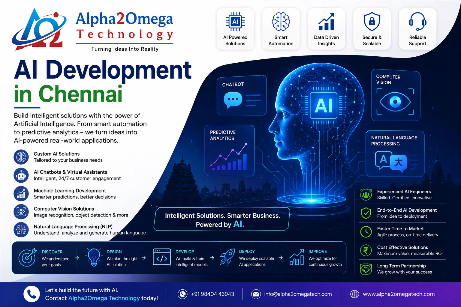 AI development company in Chennai