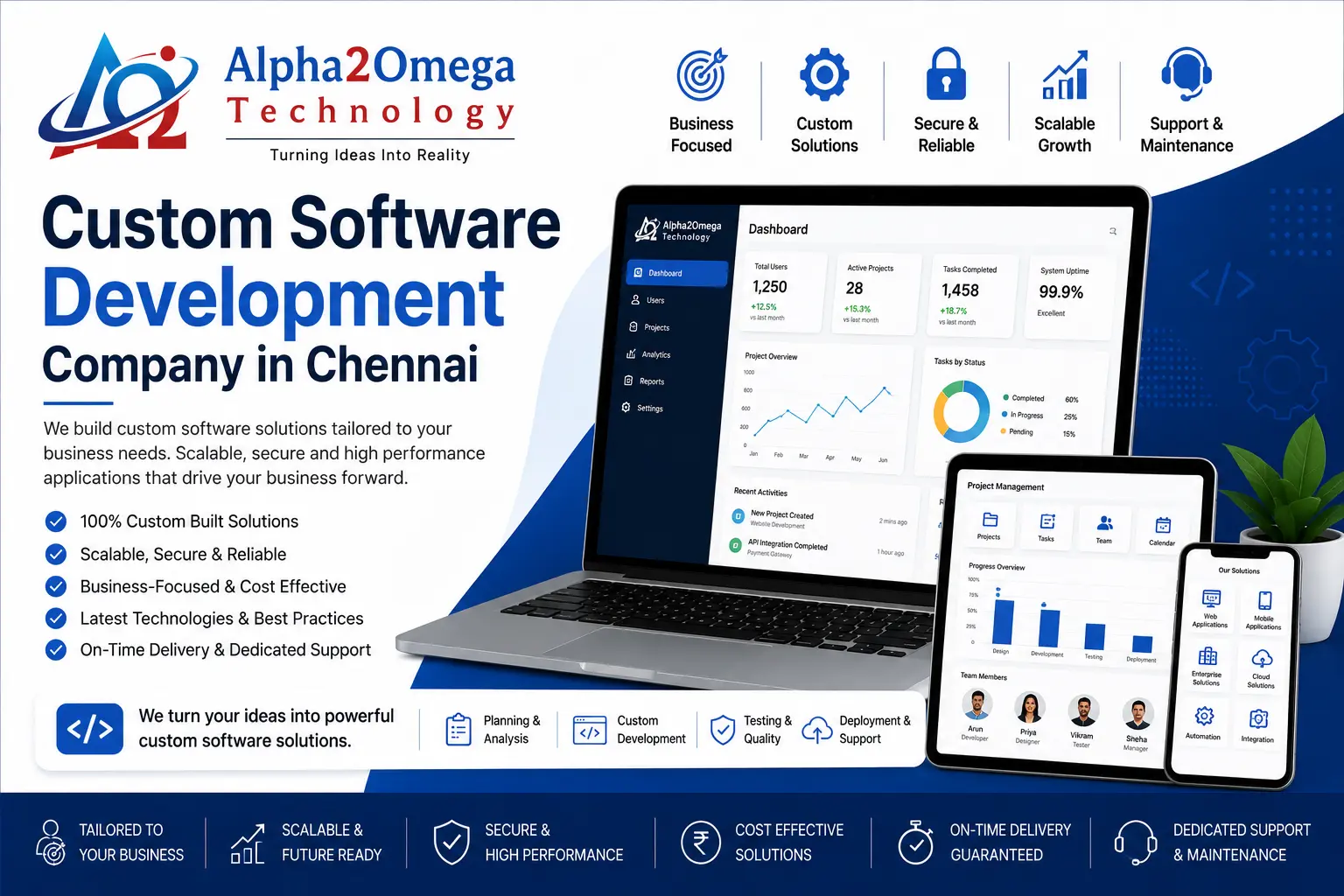 Custom software development company in Chennai