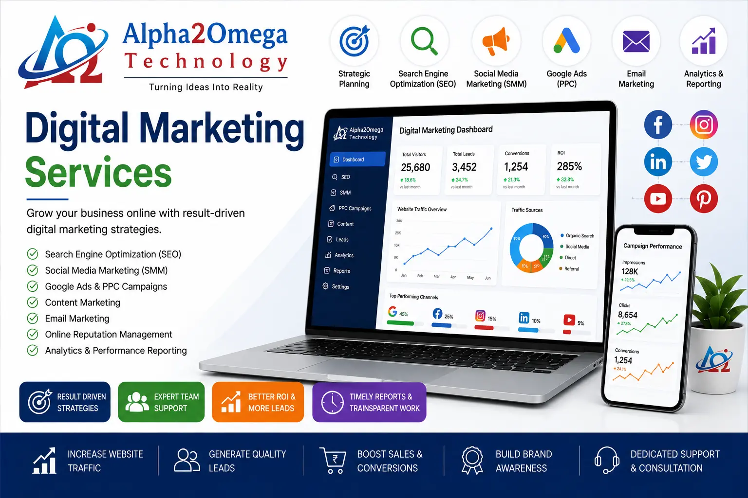 Digital marketing services in Chennai